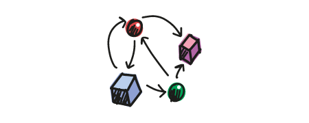 Our prototype process