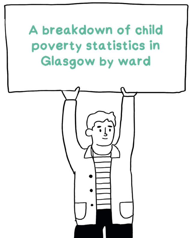 Illustration of a man holding a sign saying 'A breakdown of child poverty statistics in Glasgow by Ward'
